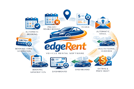 Business software preview